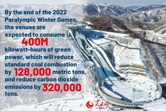 Green Beijing Winter Olympic 2022